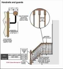 Stairway Lighting requirements (C) Carson Dunlop