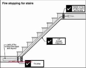 Stairway Lighting requirements (C) Carson Dunlop