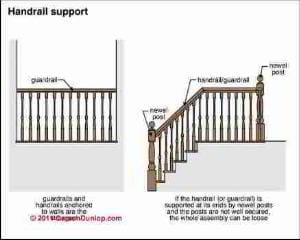 Stairway Lighting requirements (C) Carson Dunlop