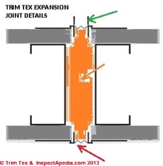 Trim Tex drywall expansion joint details (C) Trim Tex & Inspectapedia.com