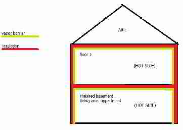 Vapor barrier question for basement ceiling (C) Daniel Friedman Patrick Massie 