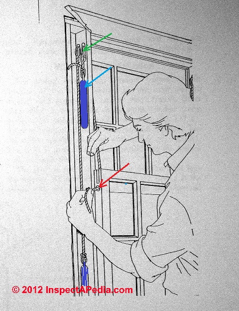 Window rope detail (C) D Friedman