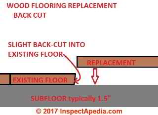 Tips for under-cutting end cuts when replacing wood flooring (C) Daniel Friedman