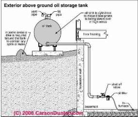 Aboveground outdoor oil tank (C) Carson Dunlop