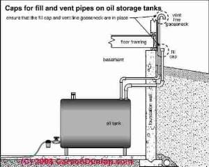 Oil tank fill and vent caps (C) Carson Dunlop