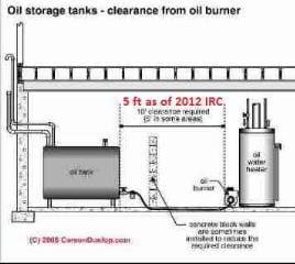 Above ground indoor oil storage tank clearance distances (C) Carson Dunlop
