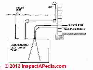 Dual oil line at tank - schematic (C) D Friedman