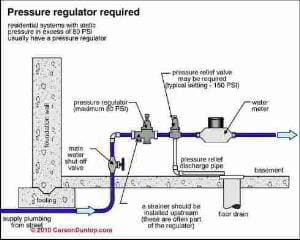 Water pressure regulator (C) Carson Dunlop Associates