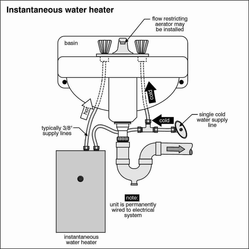 Tankless Water Heater Guide