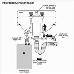 Tankless water heater (C) Carson Dunlop