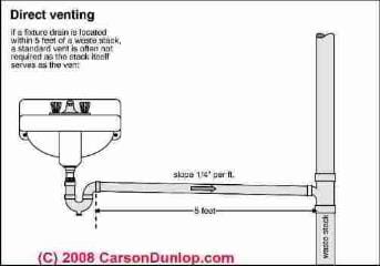 Schematic of a direct vented plumbing fixture (C) Carson Dunlop