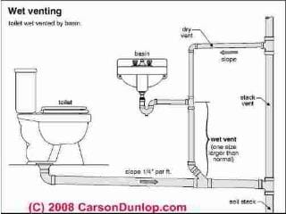 Schematic of wet venting in plumbing systems (C) Carson Dunlop Associates