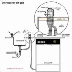 Dishwasher cross connection details (C) Carson Dunlop Assoc