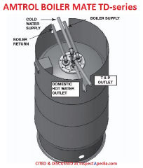 Amtrol boiler mate top down series piping details - excerpted from Amtrol's TD-series manual cited below  - at InspectApedia.com
