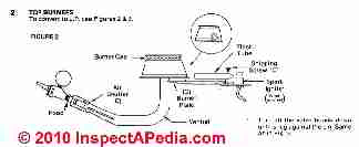 LP to Natural Gas Regulator Conversion Example - (C) DJF