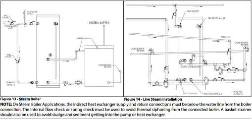 HTP indirect water heater piping to steam boiler - excerpted from HTP Superstor manual cited in this article