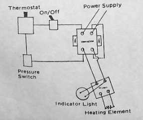 Wiring diagram illustrating typical hot tub or spa heater safety controls (C) InspectApedia.com 