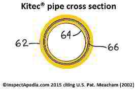 Kitec pipe cross section view from Meacham (2003) patent