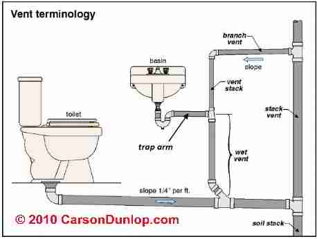 C:\Documents and Settings\alan\Desktop\Illustrations Temp\Plumbing Colour JPG\1621.jpg