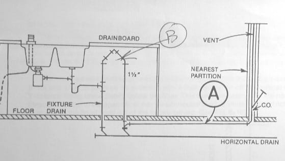 UMC schematic for island sink venting - InspectApedia adapted