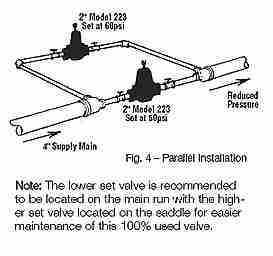 Parallel pressure reducer schematic - Watts Corp.