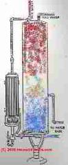 gas range boiler