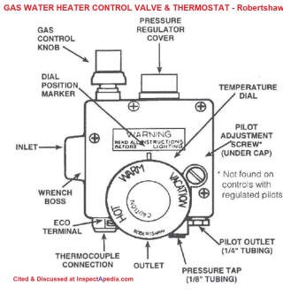 Robergshaw 110-series Gas Control Valve & Thermostat for water heaters - cited & discussed at InspectApedia.com
