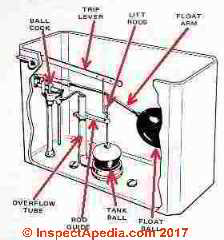 Toilet tank parts (C) DanieL Friedman