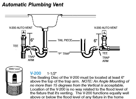V-200 vacuum breaker vent instructions