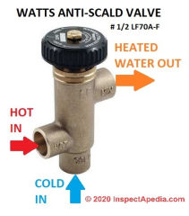Watts anti-scald valve plumbing connections (C) InspectApedia.com