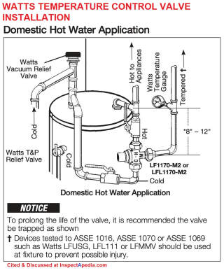 Watts Anti Scald Hot Water Temperature Control Valve Installation Diagram cited & discussed at InspectApedia.com