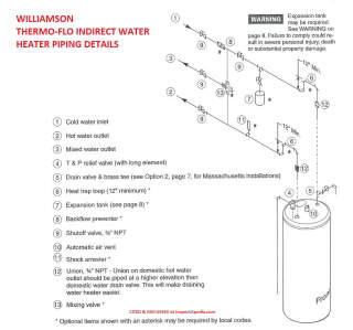 Williamson Thermo Flo indirect water heater piping example cited & discussed at InspectApedia.com
