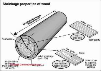 Wood shingle quality (C) Carson Dunlop Associates
