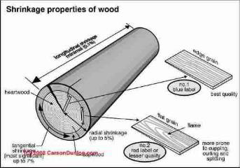 Wood shingle quality (C) Carson Dunlop