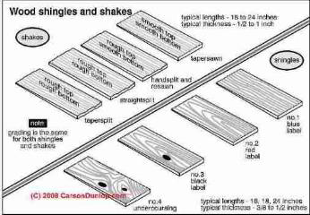 Wood shingle quality (C) Carson Dunlop