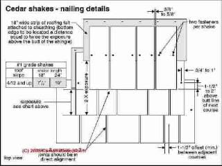 Cedar shake nailing pattern (C) Carson Dunlop