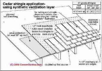 Cedar shingle roof venting alternative (C) Carson Dunlop