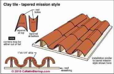 Clay tile - tapered mission style (C) Carson Dunlop