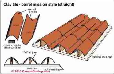 Clay tile barrell mission style straight (C) Carson Dunlop