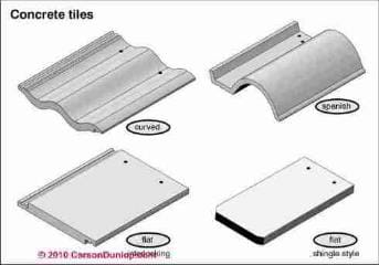 Types of concrete roof tiles (C) Carson Dunlop Associates