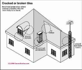 Common clay tile damage spots (C) Carson Dunlop