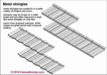 Metal roofing examples (C) Daniel Friedman