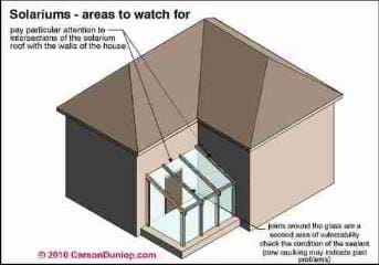 Roof leak points on solariums (C) Carson Dunlop Assoc.