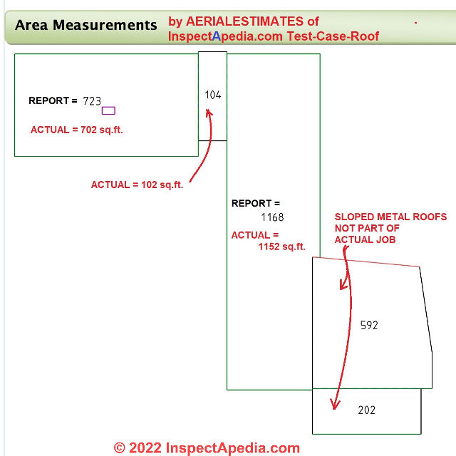 Roof areas, actual measurements vs. estimates from aerialestimates.com - (C) InspectApeda.com