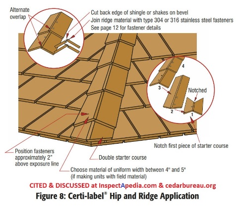 Certi-Label(R) Hip and Ridge Installation Details discussed in the CSSB's New Roof Construction Manual cited at InspectApedia.com and available from cedarbureau.org