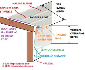 Close-up of the profile of roof drip edge flashing (C) InspectApedia.com 