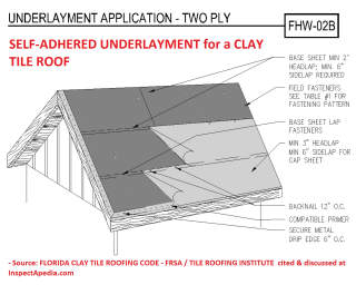 Example of tile roof underlayment specification for Florica - adapted from FRSA's roofing guide, cited & discussed at InspectApedia.com