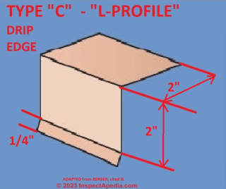 Type  C  or  L-Profile roof drip edge, adapted from Berger, cited & discussed at InspectApedia.com