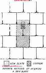 Slate roof repair procedure sketch (C) Daniel Friedman