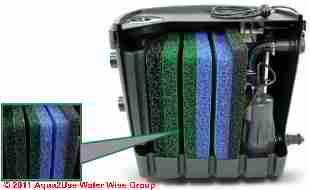 Aqua2use Grey Water System (C) Water Wise
